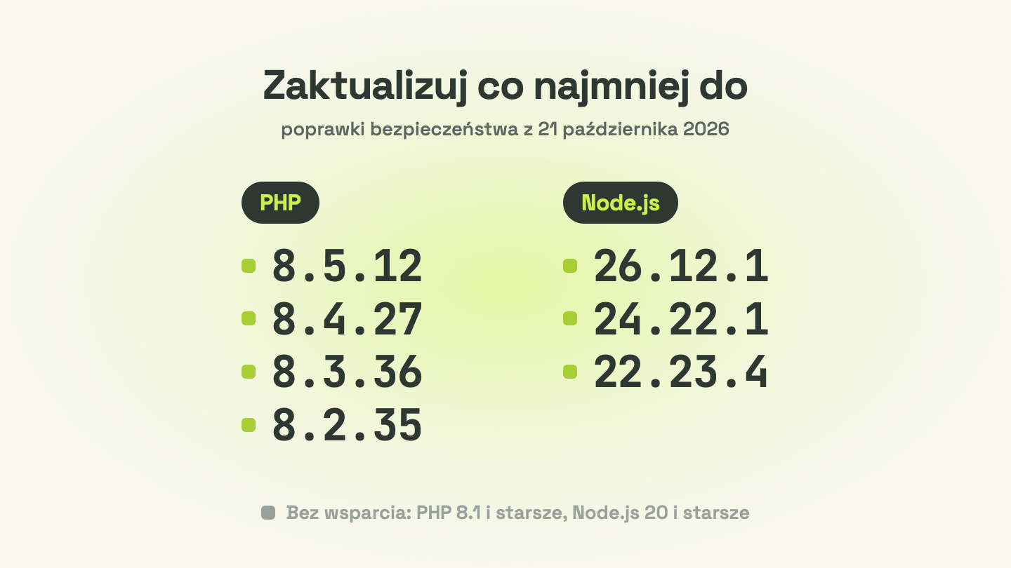 Tabela bezpiecznych wersji na jasnym tle: po lewej PHP 8.5.12, 8.4.27, 8.3.36 i 8.2.35, po prawej Node.js 26.12.1, 24.22.1 i 22.23.4, pod spodem wyszarzone PHP 8.1 i Node.js 20 bez wsparcia