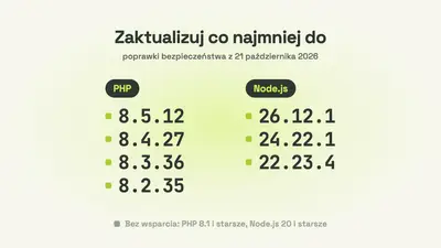 Tabela bezpiecznych wersji na jasnym tle: po lewej PHP 8.5.12, 8.4.27, 8.3.36 i 8.2.35, po prawej Node.js 26.12.1, 24.22.1 i 22.23.4, pod spodem wyszarzone PHP 8.1 i Node.js 20 bez wsparcia